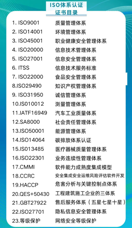 常见的ISO体系认证,公司办理哪些认证最合适?