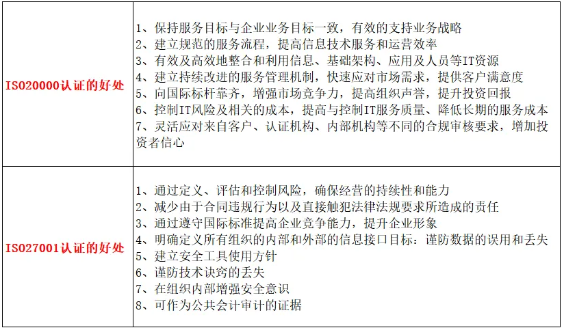 企业做ISO20000与ISO27001认证有哪些好处