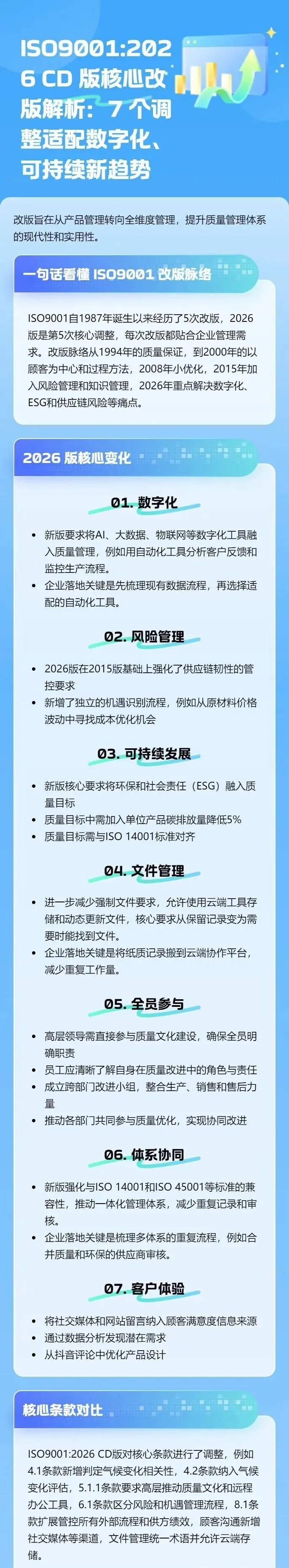 ISO9001:2026 核心改版解析：7 个调整适配数字化、可持续新趋势