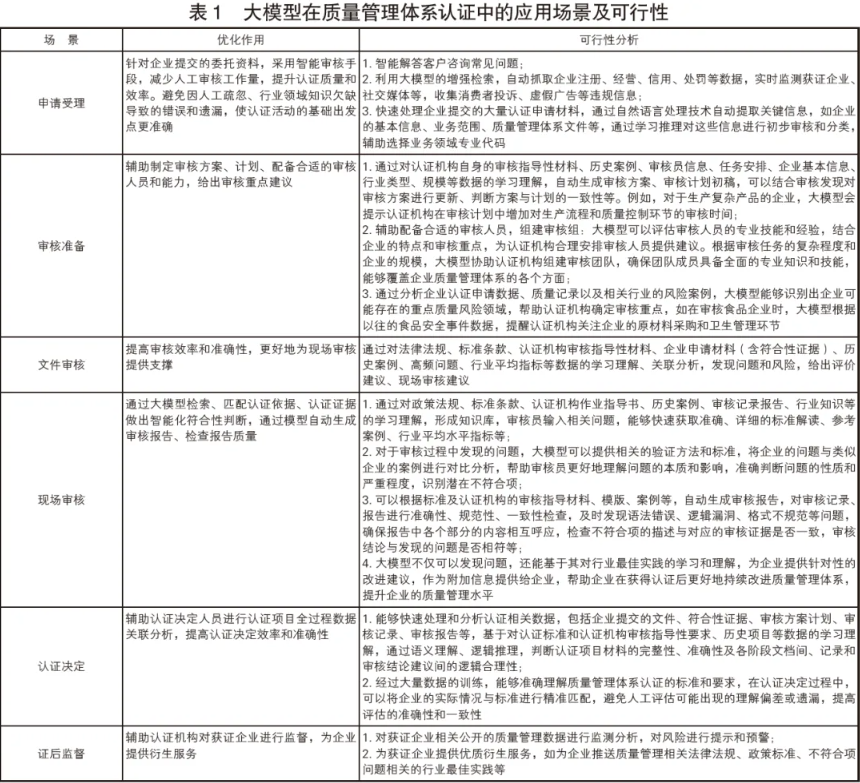 大模型在质量管理体系认证中的应用研究