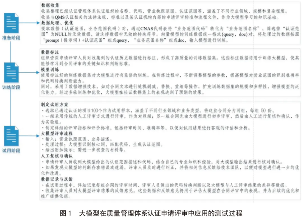 大模型在质量管理体系认证中的应用研究